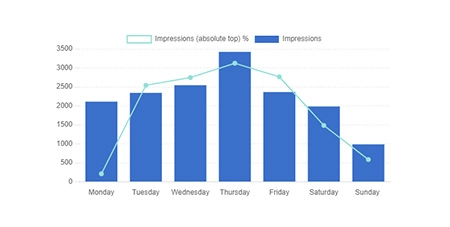 MDB 5 - Bootstrap 5 & Material Design Charts Advanced Component