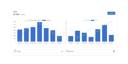 MDB 5 - Bootstrap 5 & Material Design Admin Design Block